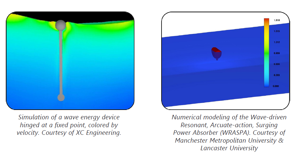 wave energy